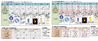 中学理科特訓資料